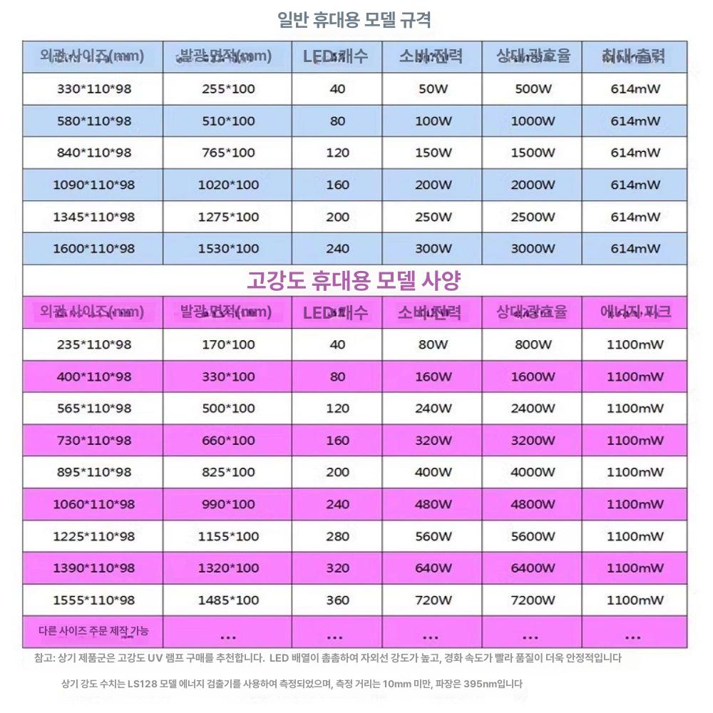 휴대용 uv램프 접착 인쇄 미니 피규어 산업용 스크린 40 60W-365nm 100-300W - 상세 이미지 4