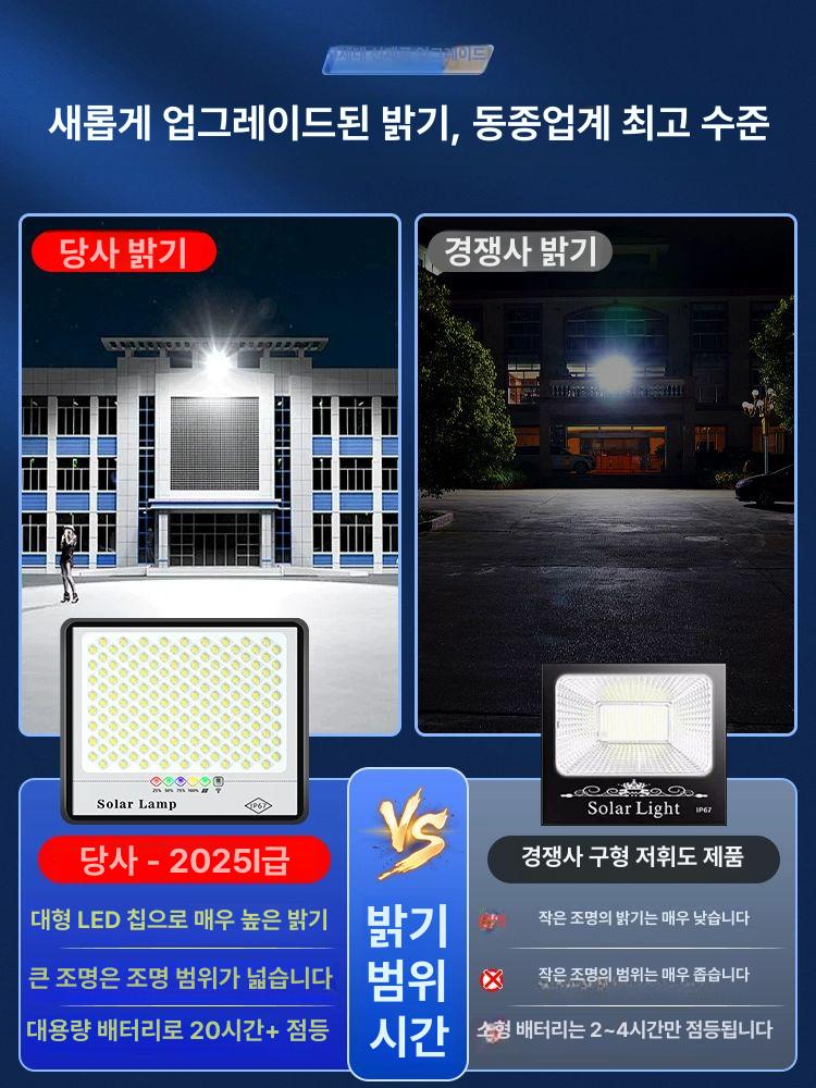 태양광 실내등 LED 조명등 천장 천장등 전등 등기구 나노 6000W 800평 제조사+10년 - 상세 이미지 5