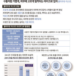 바이더퀄리티 미스트 클라우듀 100ml, 1개 솔직 후기 | 피부 타입별 분석 - 상품 이미지 2