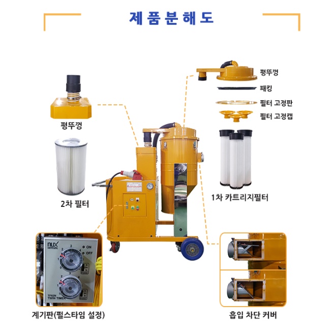 미세분진 연속흡입 건설현장청소기 대용량 공업용청소기 65L - 상세 이미지 3