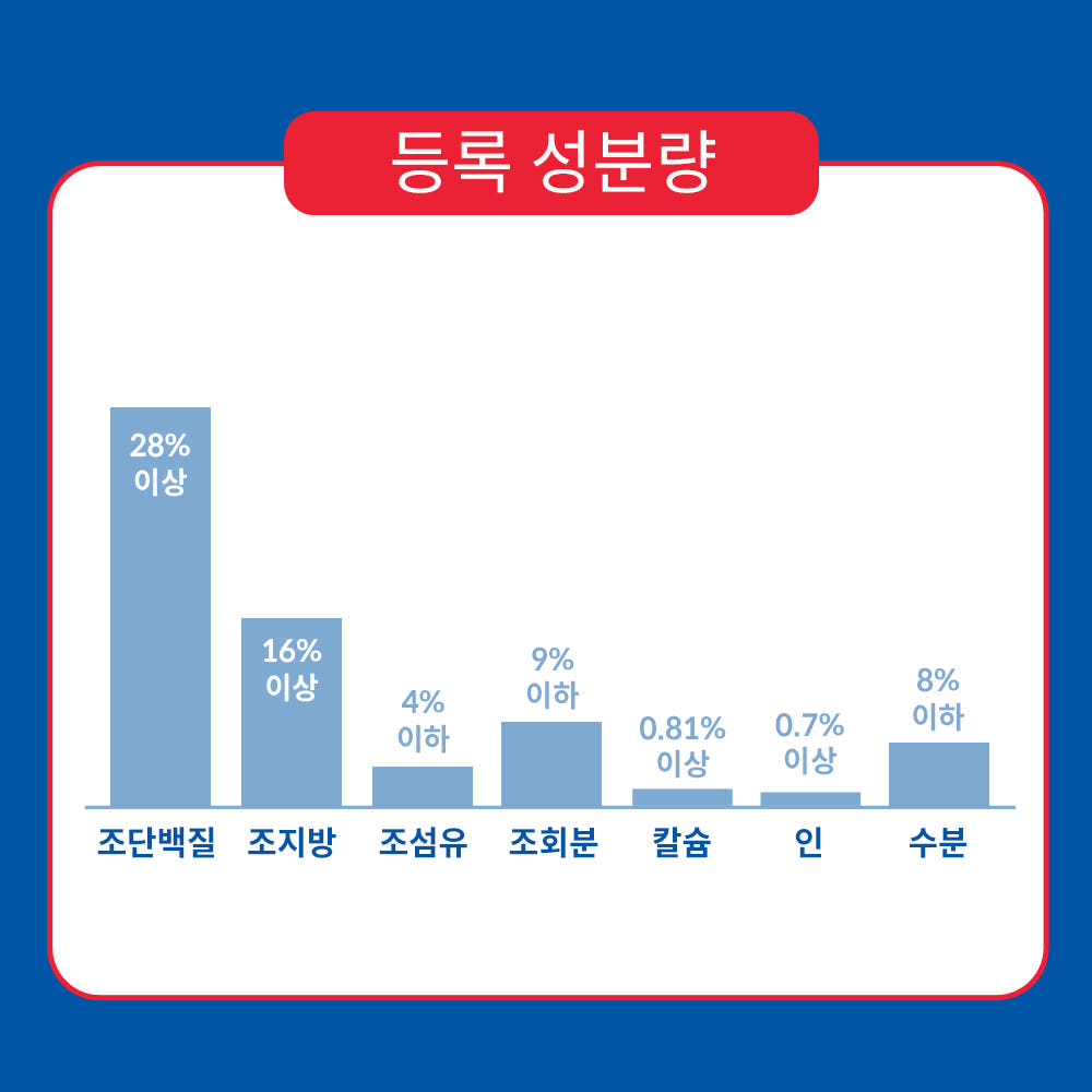 제품 급여 사진 2
