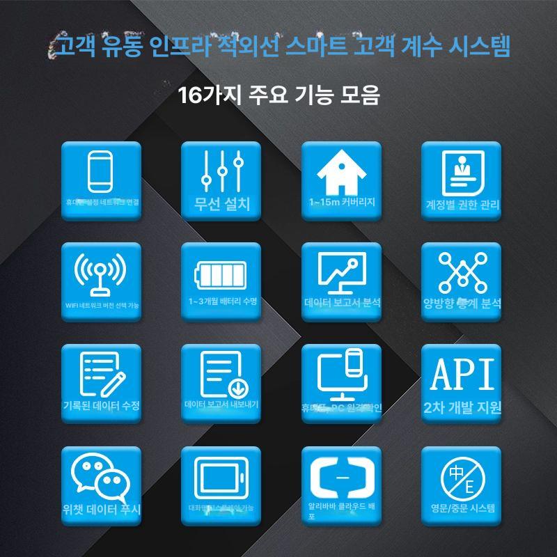 행사장 카운터기 계수기 피플 WiFi 공구 무인 측정 표준 단독 화면데이터보기 - 상세 이미지 5