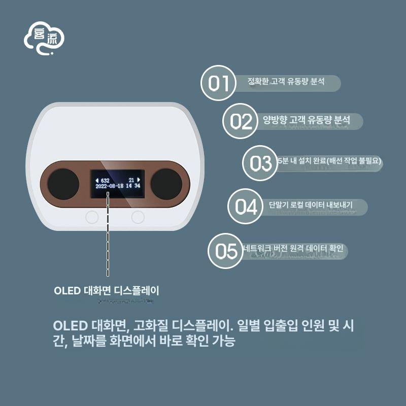 행사장 카운터기 계수기 피플 WiFi 공구 무인 측정 표준 단독 화면데이터보기 - 상세 이미지 3