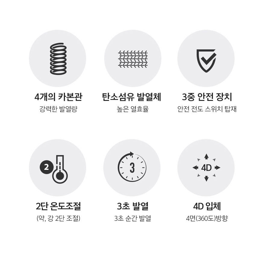 신일 파워 히터 겨울 난방기구 미니온열기 전열기구 이미지 8