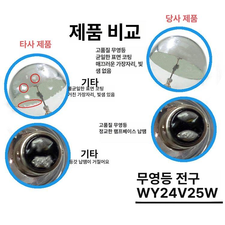 무영등 LED 전구 무영 타투 단공 시술 이동식 하나 벽걸이형 진료 병원 동물병원 반영구 10개 세트 24V 25W 무영등 전구 21-30W - 상세 이미지 5