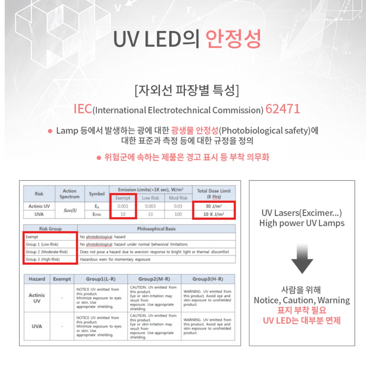 LED 살균 조명 등 UV 살균 램프 자외선 램프 세트 - 상세 이미지 3