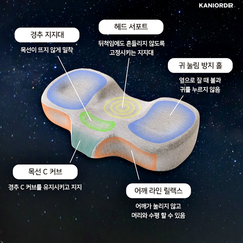 C커브 베개 옆잠 수면 쿠션 옆으로눕는 경추 베개 - 상품 이미지