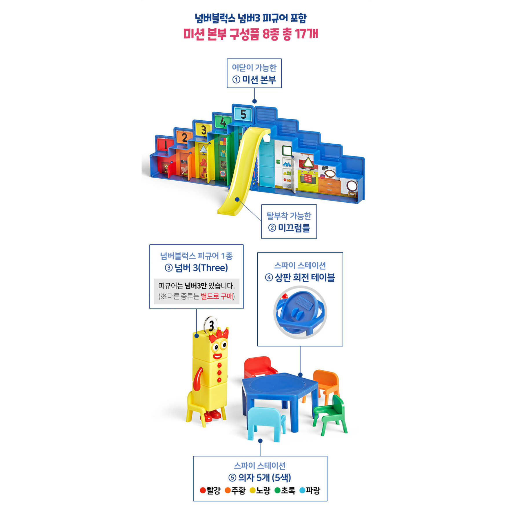 넘버블럭스 피규어 장난감 미션 본부 세트 변장놀이 숫자 수학 개념 블럭 놀이 한글판 - 상세 이미지 4