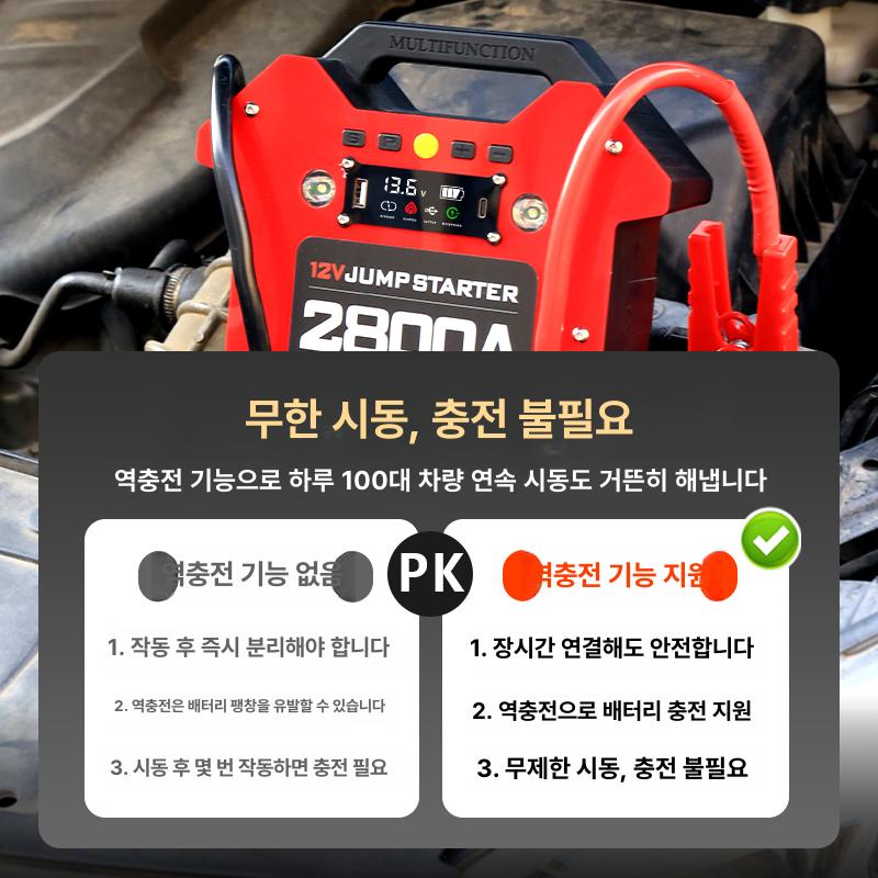 차량 점프 스타터 화물차 표준형 긴급 방전 대형차 트럭 자동차 수리 전문판 무충전 X2500 - 상세 이미지 3