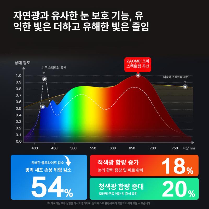 LED 대형 스탠드 무드등 플로어 반영구 인테리어 공부등 표준80W 리모컨 무단계 밝기 조절 - 상세 이미지 3