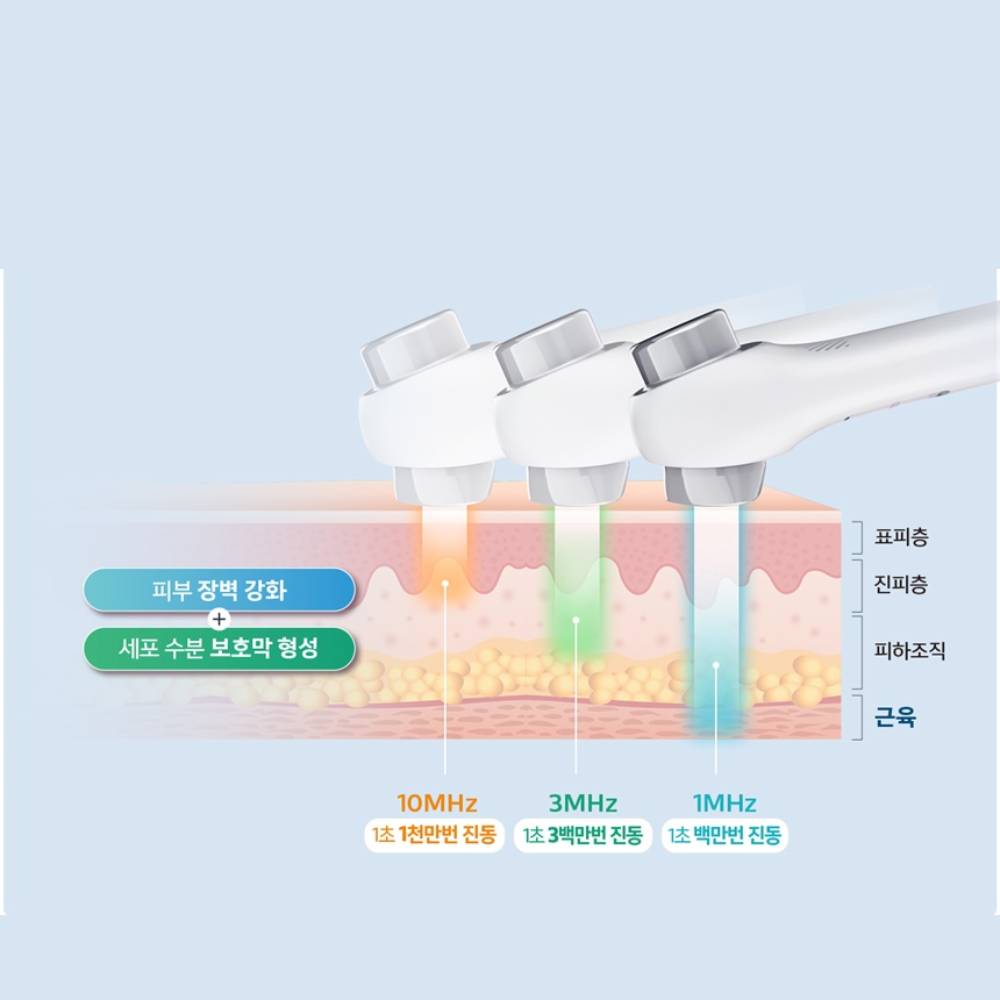 연세헬스케어 물방울 리프팅 초음파 미용기기 모두웨이브(MODU WAVE) 이미지 8
