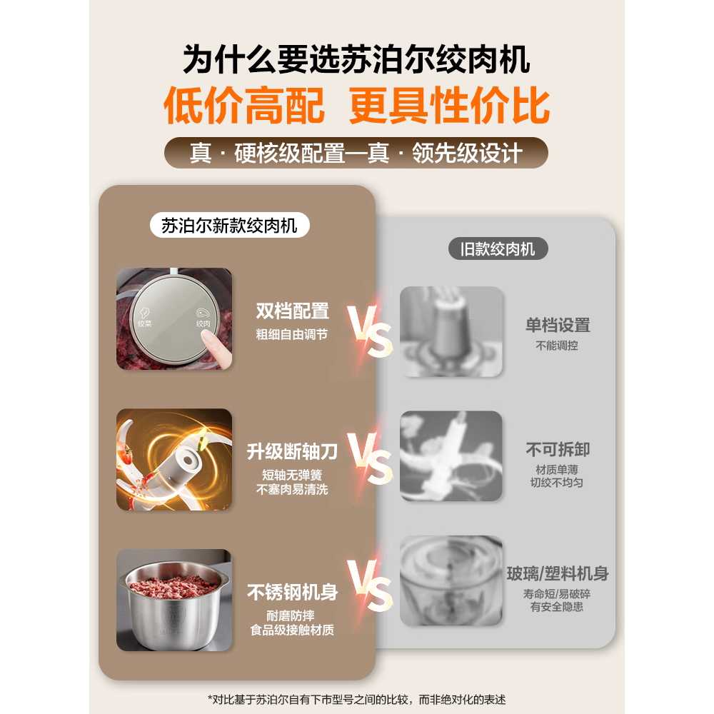 전동 다지기 고기 가정용 올스틸 블레이드 분쇄 기계 싱글 2L - 상세 이미지 3