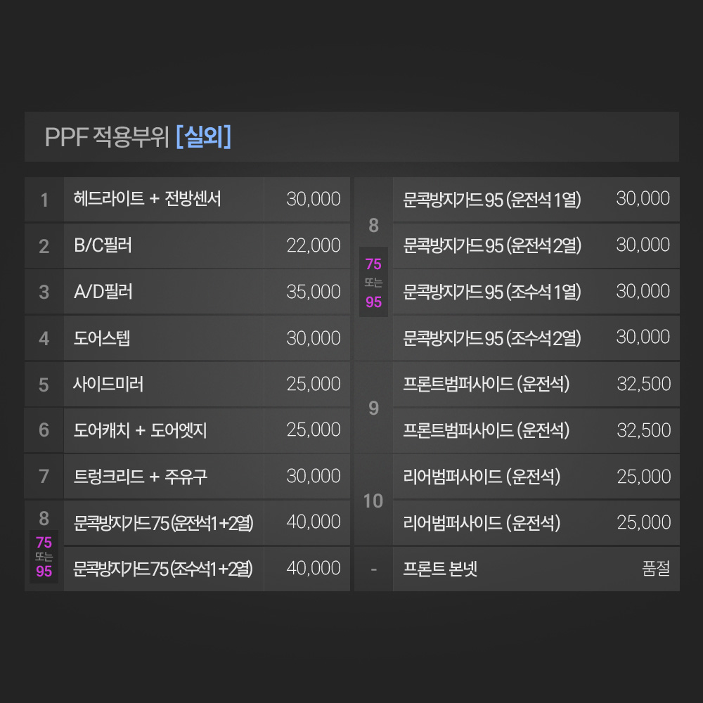 저스트쉴드 BMW X1 PPF필름 헤드라이트 전방센서 부분구매 - 상세 이미지 5
