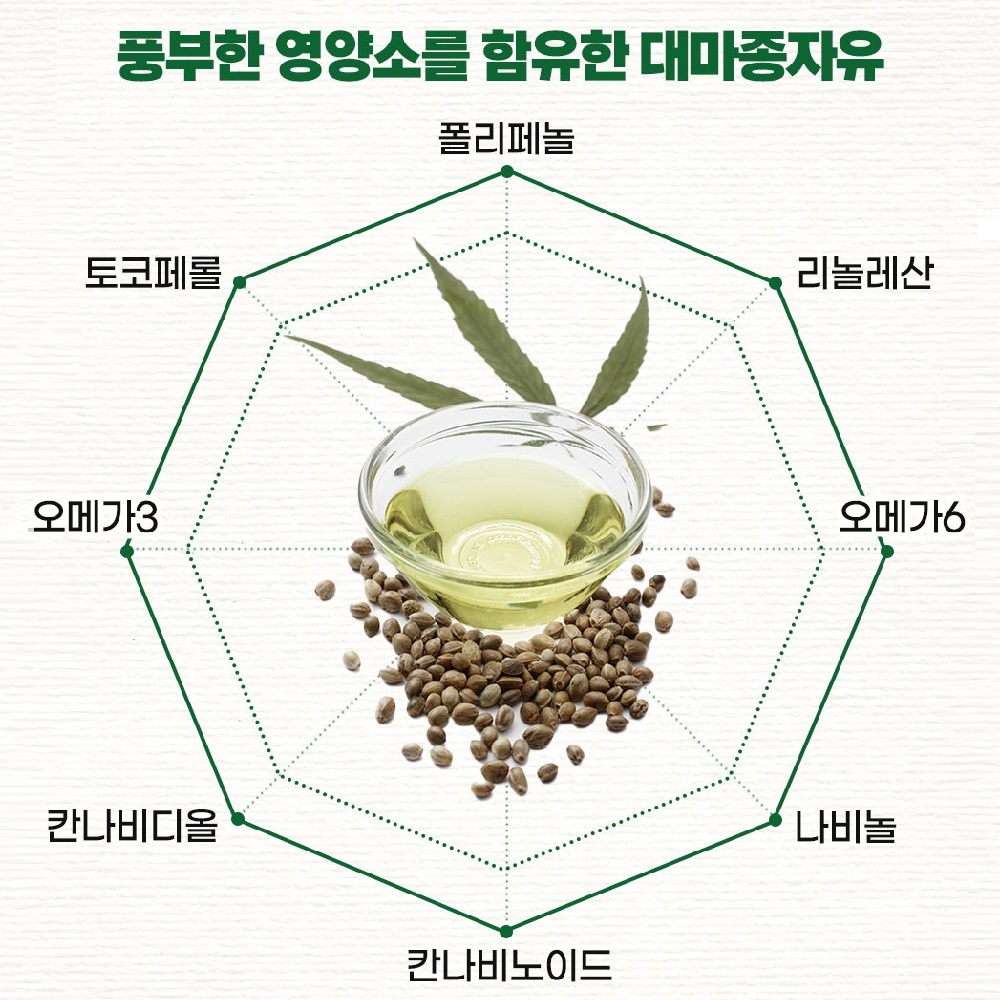 [재입고] 헬씨허그 마이라이프 식물성 대마종자유 100% 1000mg 60캡슐, 3개 - 상세 이미지 5