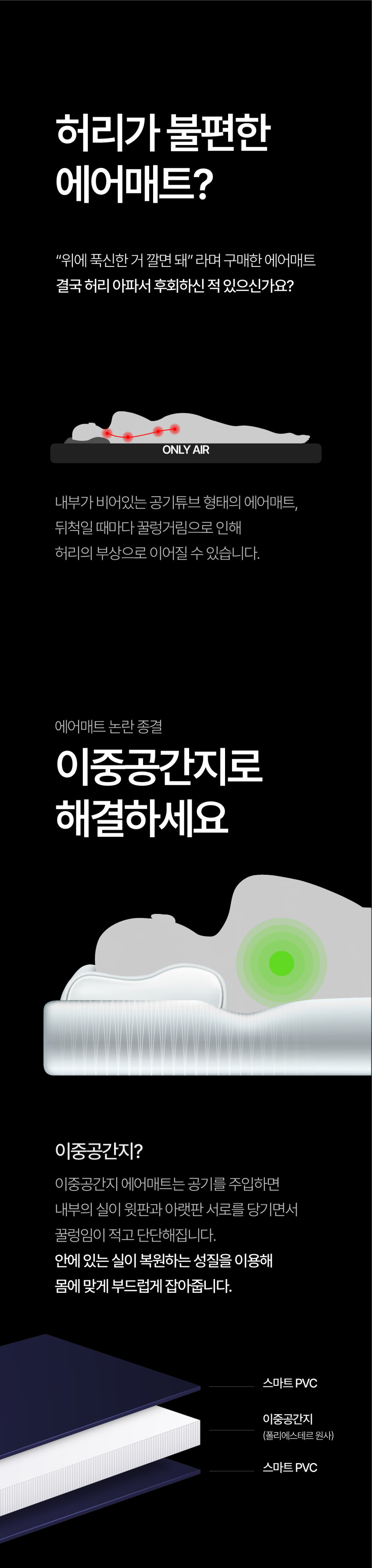 플랜포티 Z매트 차박매트 차량용에어매트 테슬라 판매처 상세 정보 이미지 4