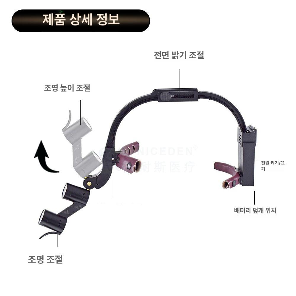 이비인후과 헤드 확대경 돋보기 치과 헤드라이트 2.5배 블랙 - 상세 이미지 5