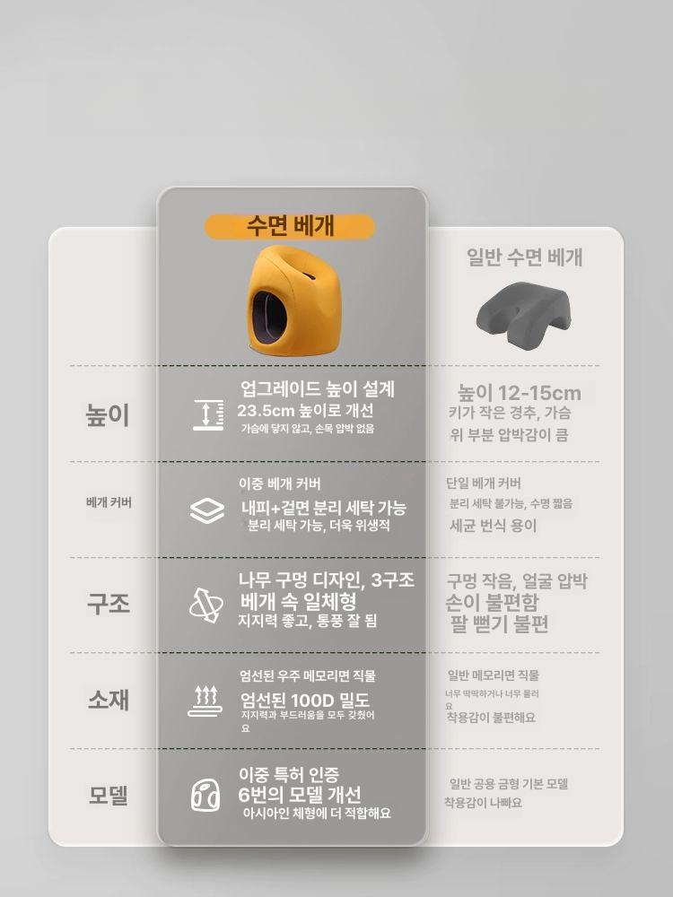 앉아서 자는 베개 빙하 메모리폼 기차 휴식 여행 승무원 엎드려잘때 목보호 패션 글레이셔그레이 - 상세 이미지 2