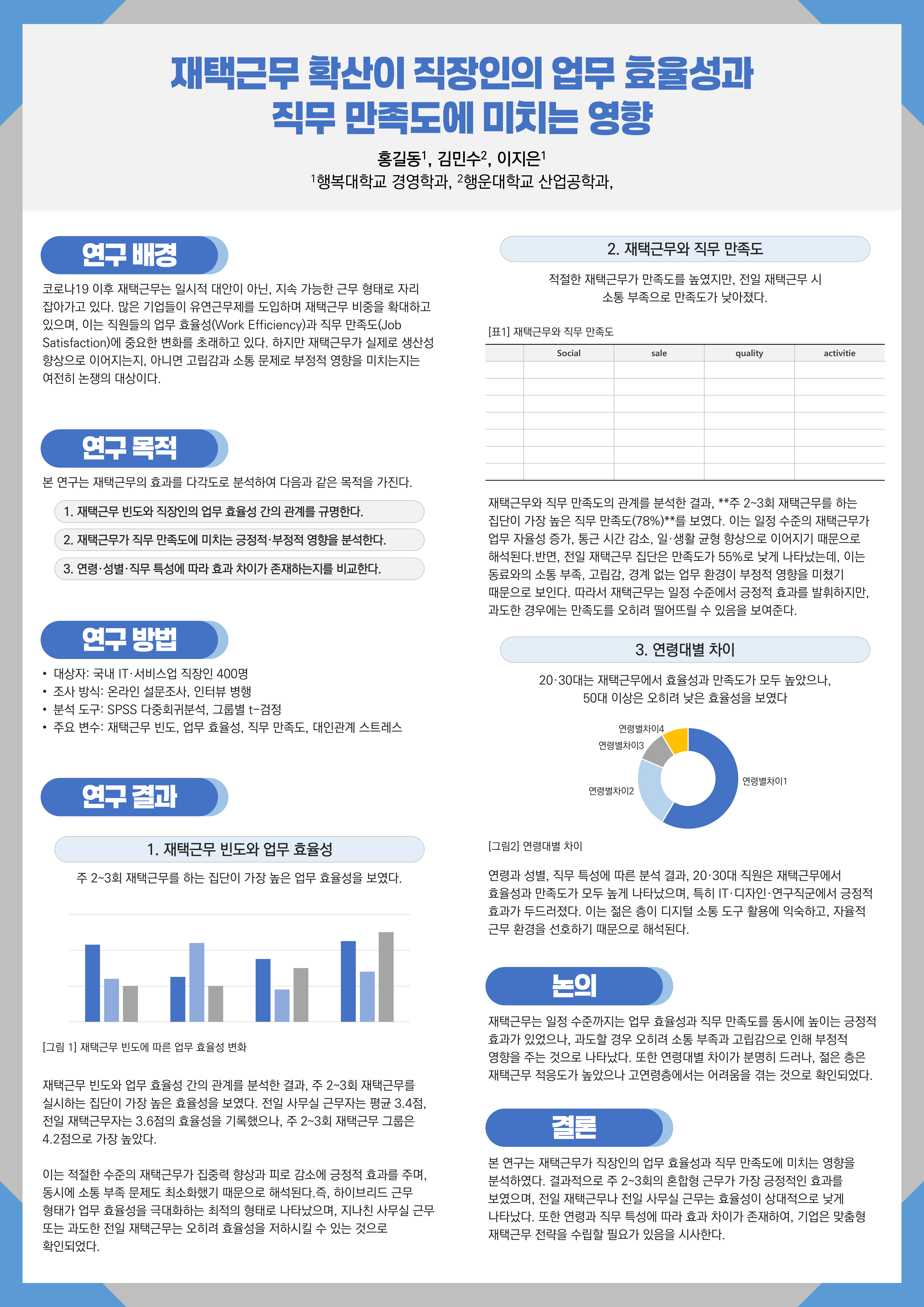 1168 (A2사이즈 42x59.4cm) 학술 포스터 PPT 학회 논문 포스터 졸업 학술제 - 상세 이미지 2