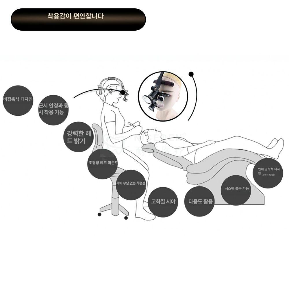 이비인후과 헤드 확대경 돋보기 치과 헤드라이트 2.5배 블랙 - 상세 이미지 4