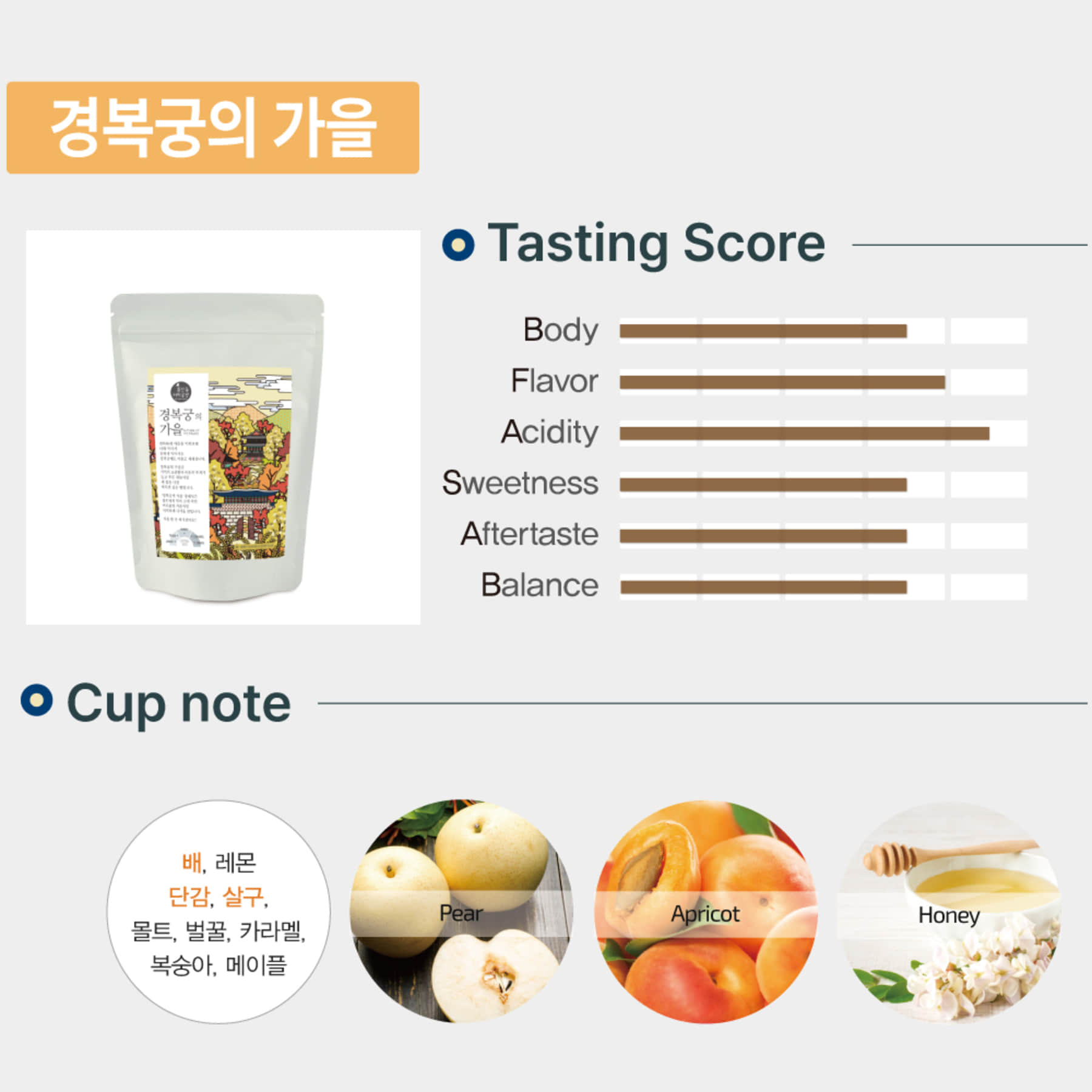 [통인동커피공방] 원두커피 선물세트 경복궁의 4계 이미지 6