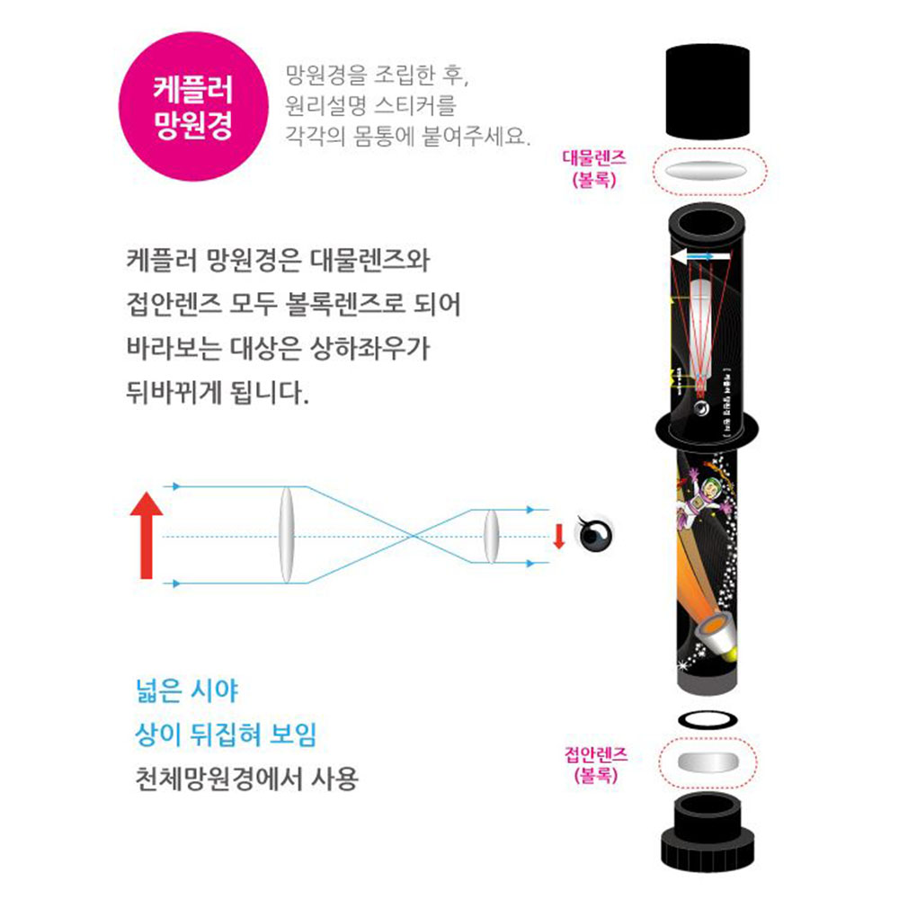 갈릴레이 망원경 만들기 케플러 볼록 오목 대물 접안 렌즈 원리 오페라글라스 소형 쌍안경 - 상세 이미지 2