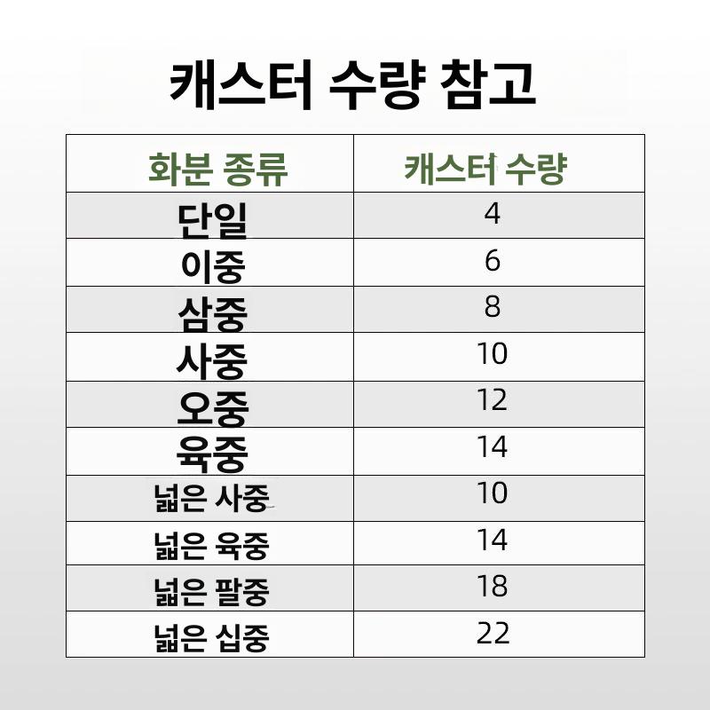 화분재배상자 베란다 발코니 대형 고급형 테라스 거실 플라스틱화분 사각화분 대형화분 50cm 커피색 50cm 측면 패널 플라스틱 특대 - 상세 이미지 3
