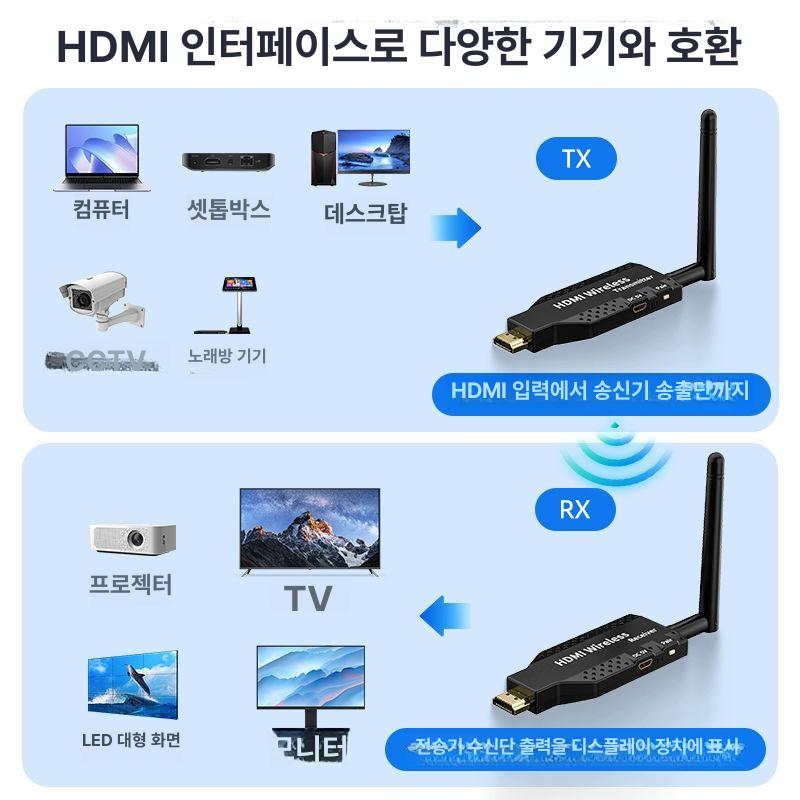 무선 hdmi 송수신기 모니터 미러링 디스플레이 용 50m 송신기 - 상세 이미지 3