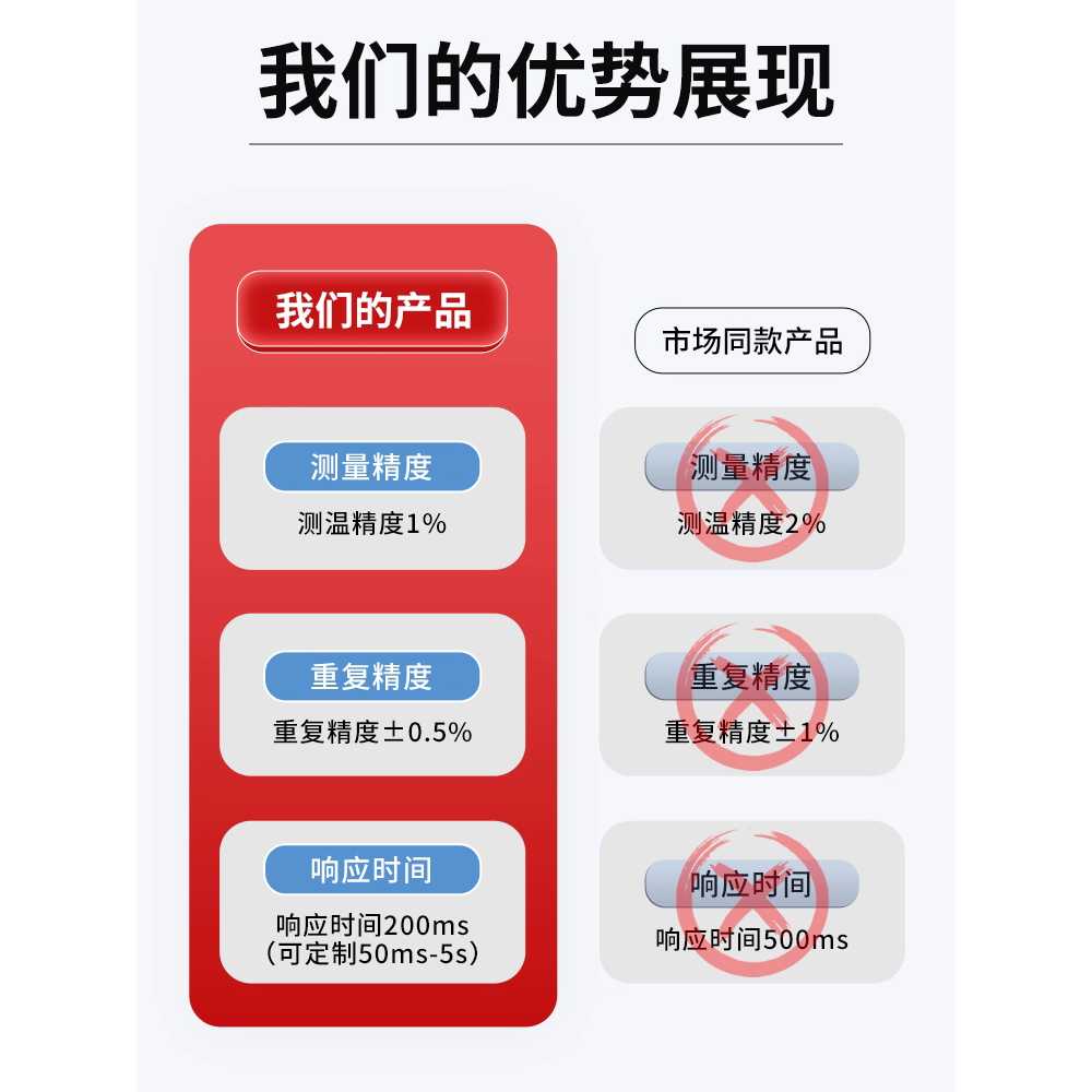 비접촉 적외선 온도센서 프로브 송신기 산업용 도구 100 - 상세 이미지 3