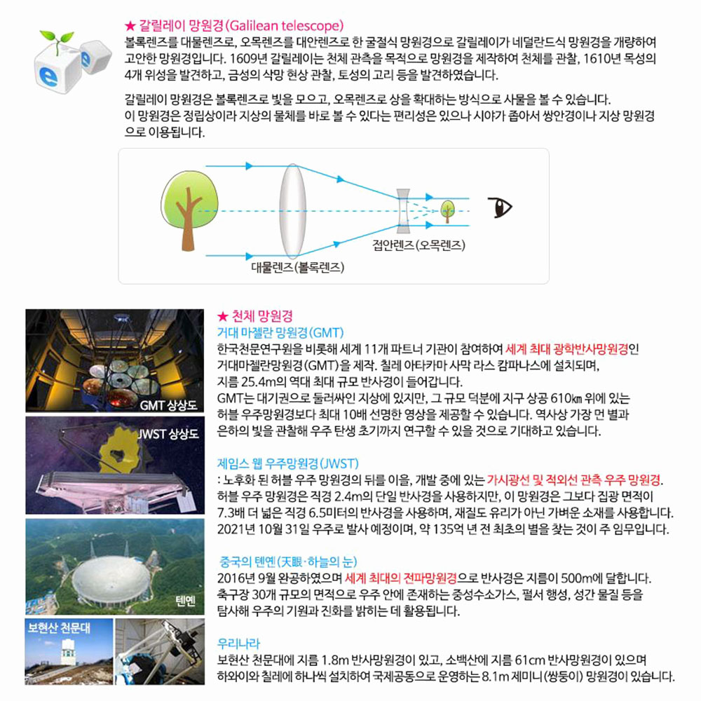 갈릴레이 망원경 만들기 1인 큰사이즈 플라스틱 최대 523mm 굴절식 접안렌즈 천체관측 - 상세 이미지 2