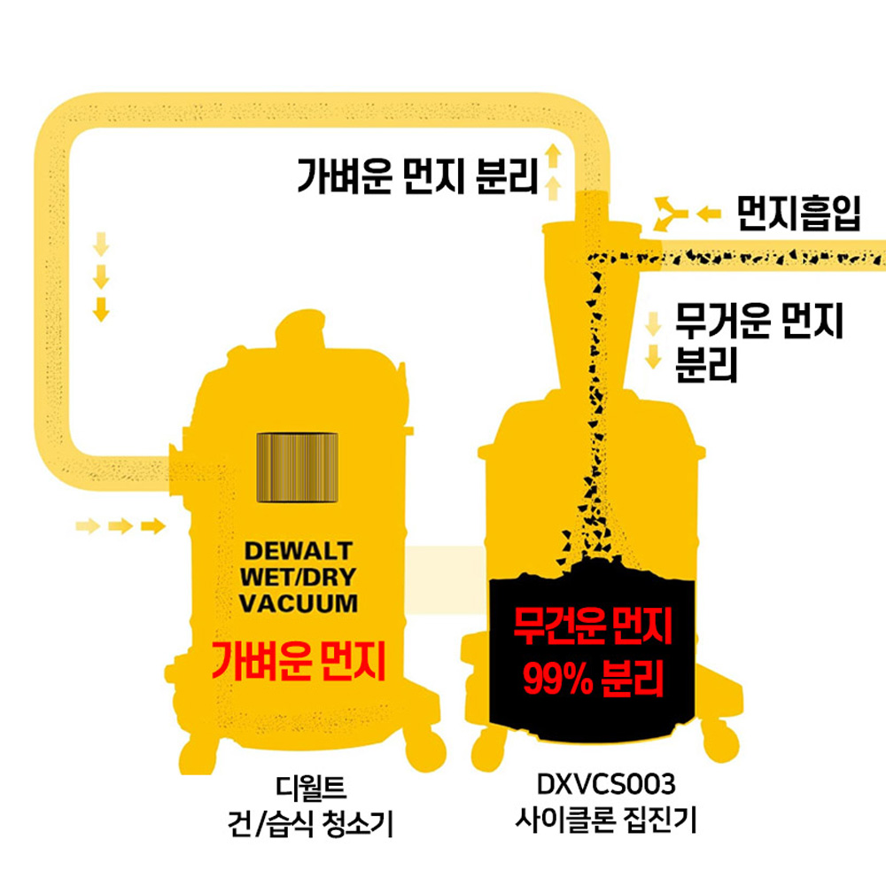 스텐 사이클론 목공집진기 건습식 송풍기 진공청소기 연결사용 38L - 상세 이미지 5