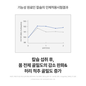 칼마디 K2 어바인랩 WPE 칼슘 마그네슘 비타민 D K2 임산부 영양제... 맛있게 먹은 솔직 후기 - 상품 이미지 3