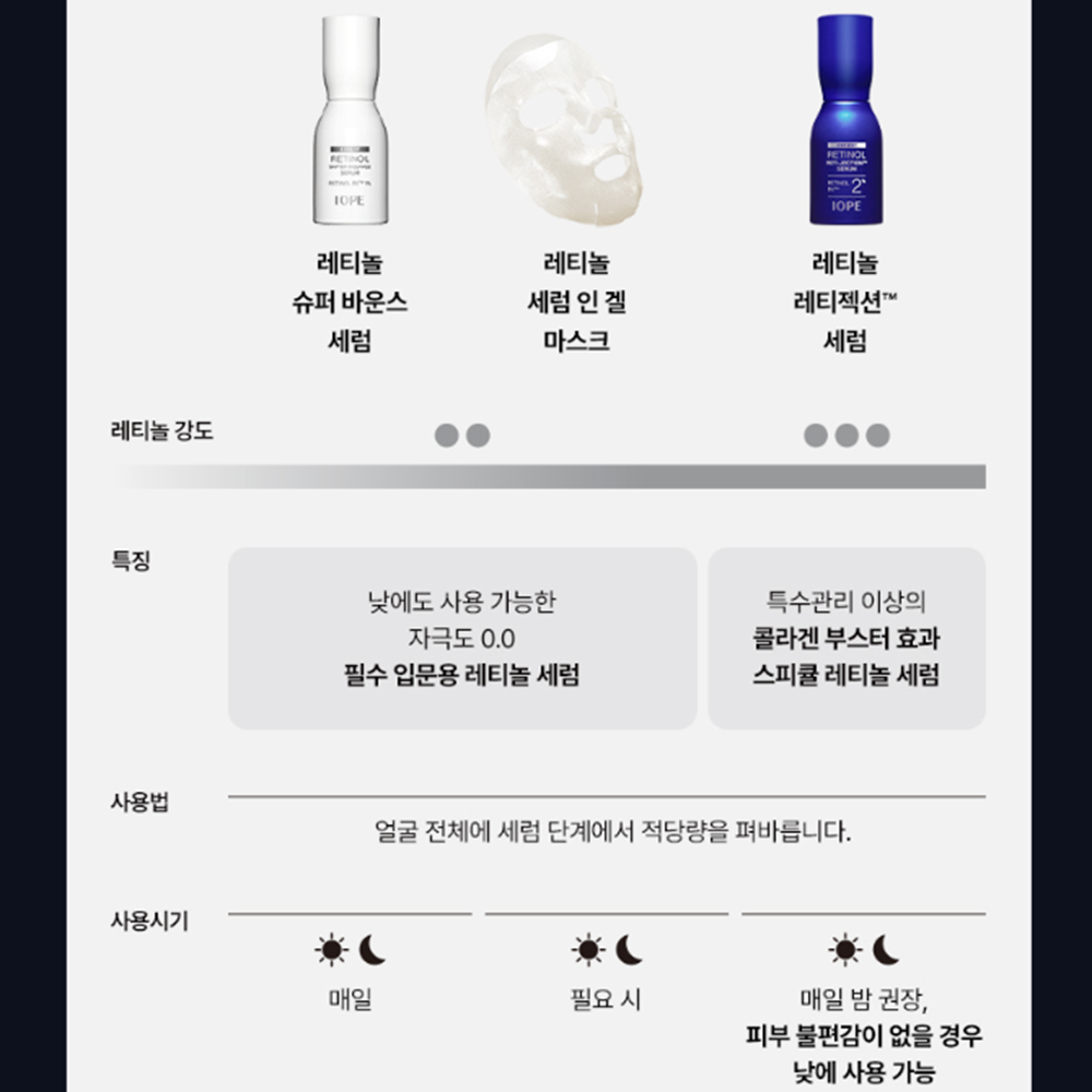 아이오페 레티놀 레티젝션 세럼 30ml, 1개