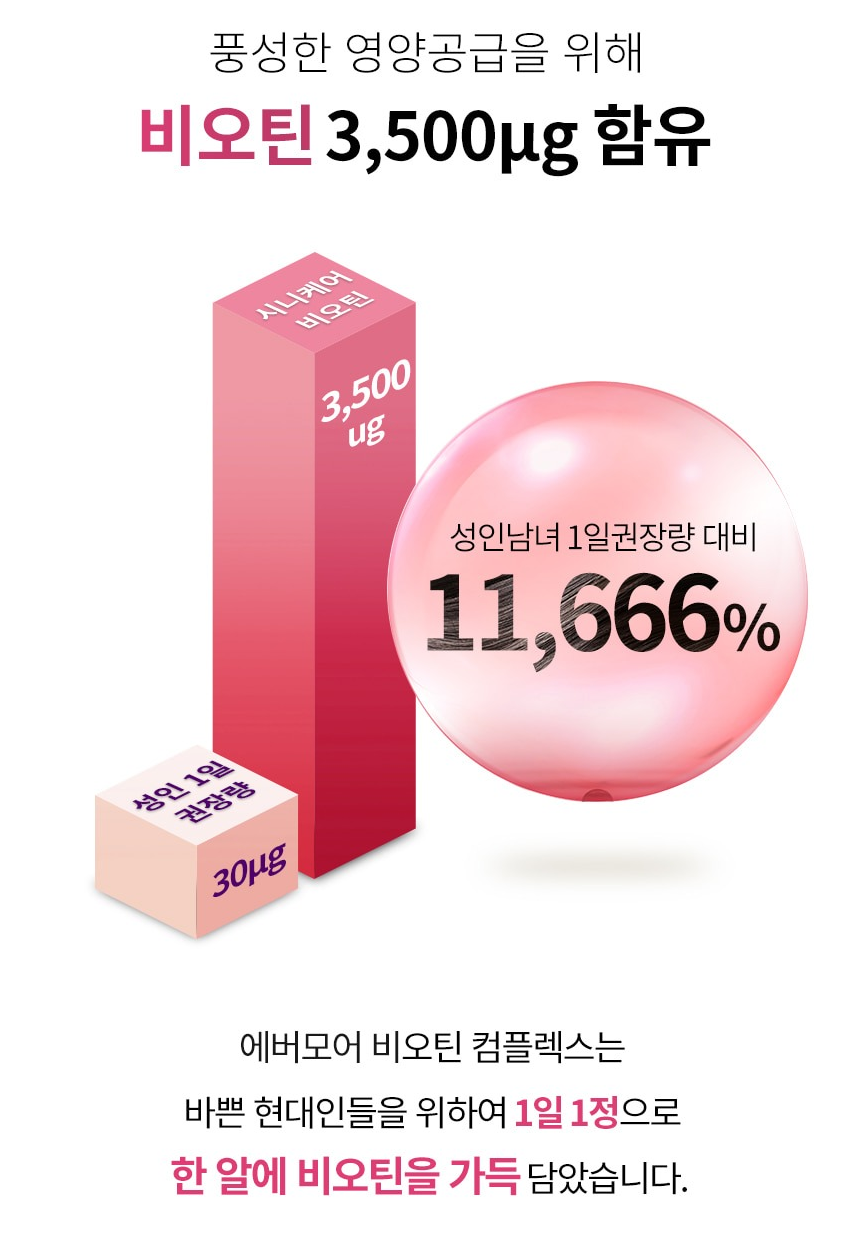 에버모어 비오틴 콤플렉스 100캡슐 아연 피쉬콜라겐 펩타이드 함유 고함량 - 상세 이미지 4