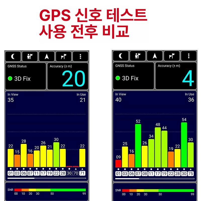 GPS 신호 증폭기 기계 증폭 이중 트랜스폰더 주파수 단일 항목 - 상세 이미지 4