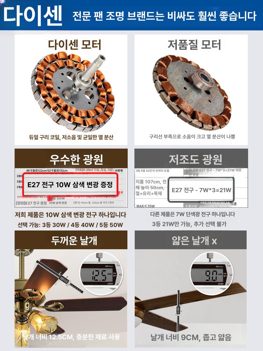 천장 선풍기 실링팬 북유럽 엔틱 복고풍 레스토랑 36인치 42인치 우드 3등 30W 풀아웃 - 상세 이미지 4