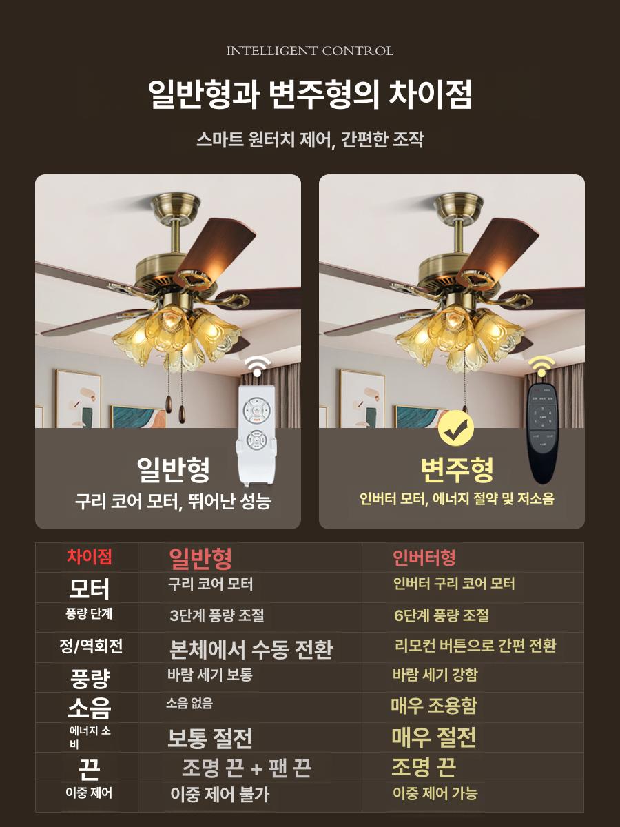 천장 선풍기 실링팬 북유럽 엔틱 복고풍 레스토랑 36인치 42인치 우드 3등 30W 풀아웃 - 상세 이미지 5