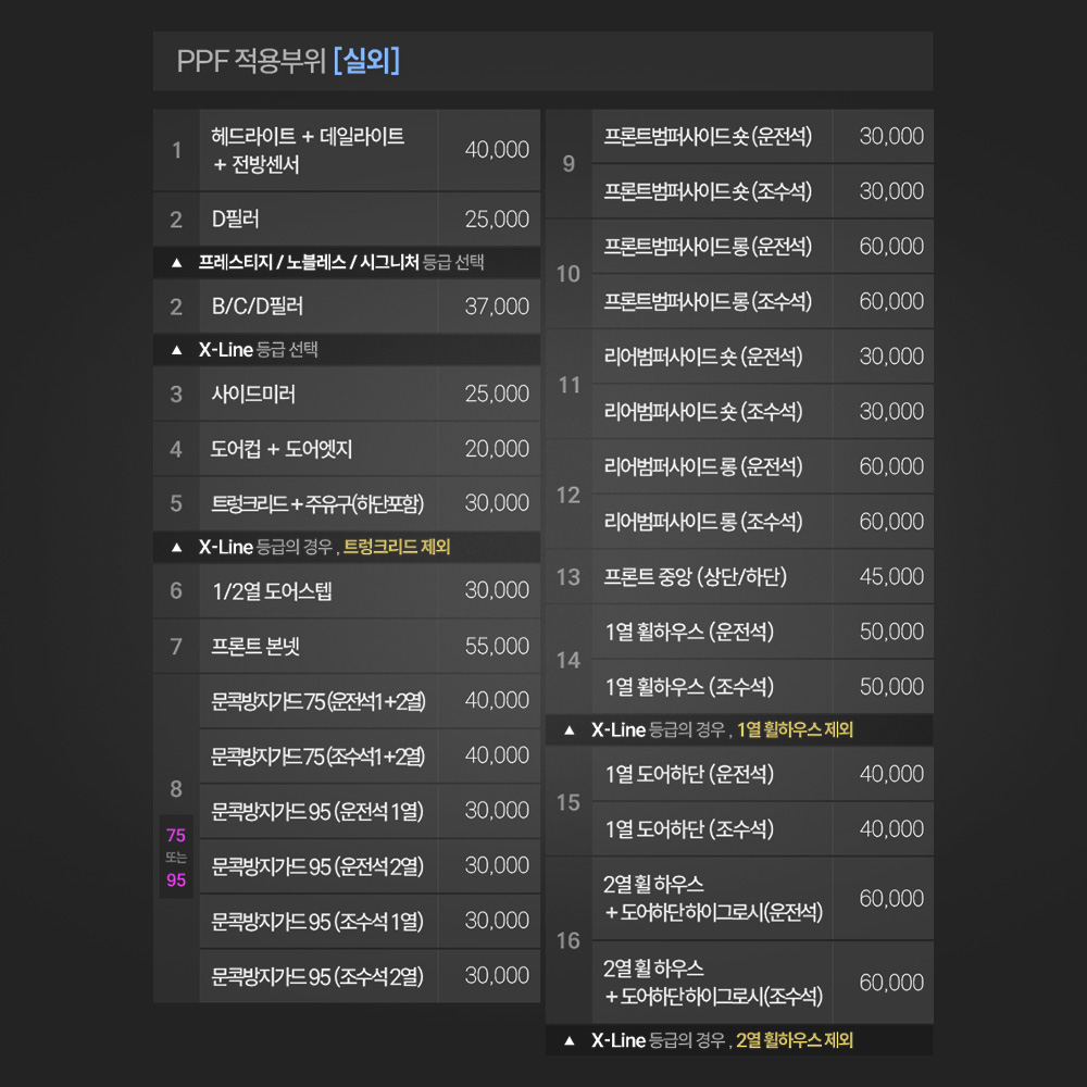 스포티지 NQ5 페이스리프트 PPF필름 헤드라이트 전방센서 부분구매 저스트쉴드 - 상세 이미지 5