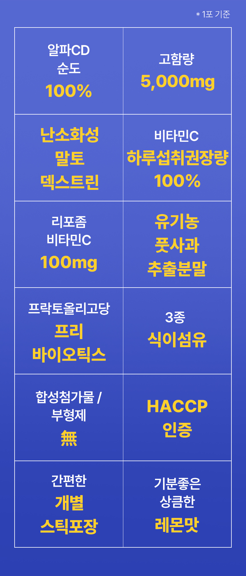 고함량 알파CD 알파시디 대용량 원데이 알파시클로덱스트린 효능 30포, 1개 이미지 4