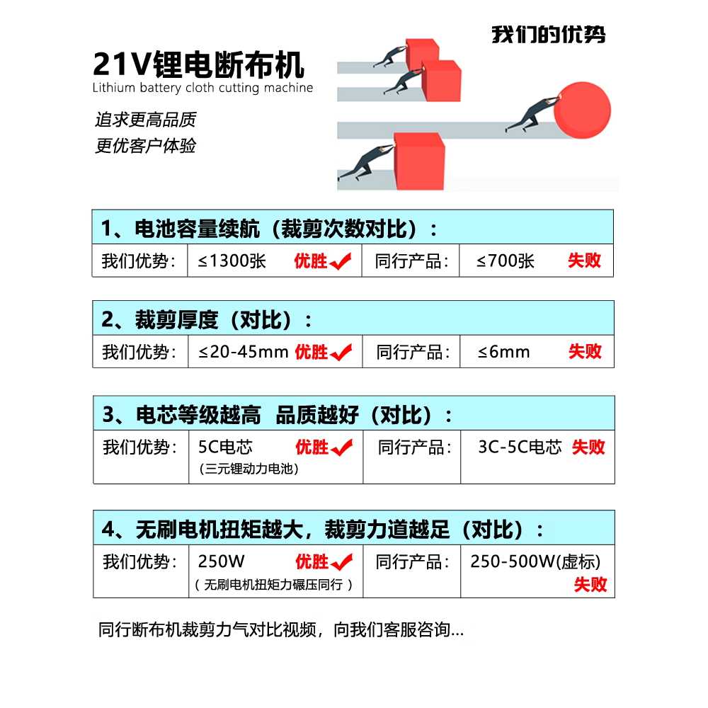 충전식 가죽 절단기 천 의류 트랙 전기 커팅 가위 머신 A - 상세 이미지 3