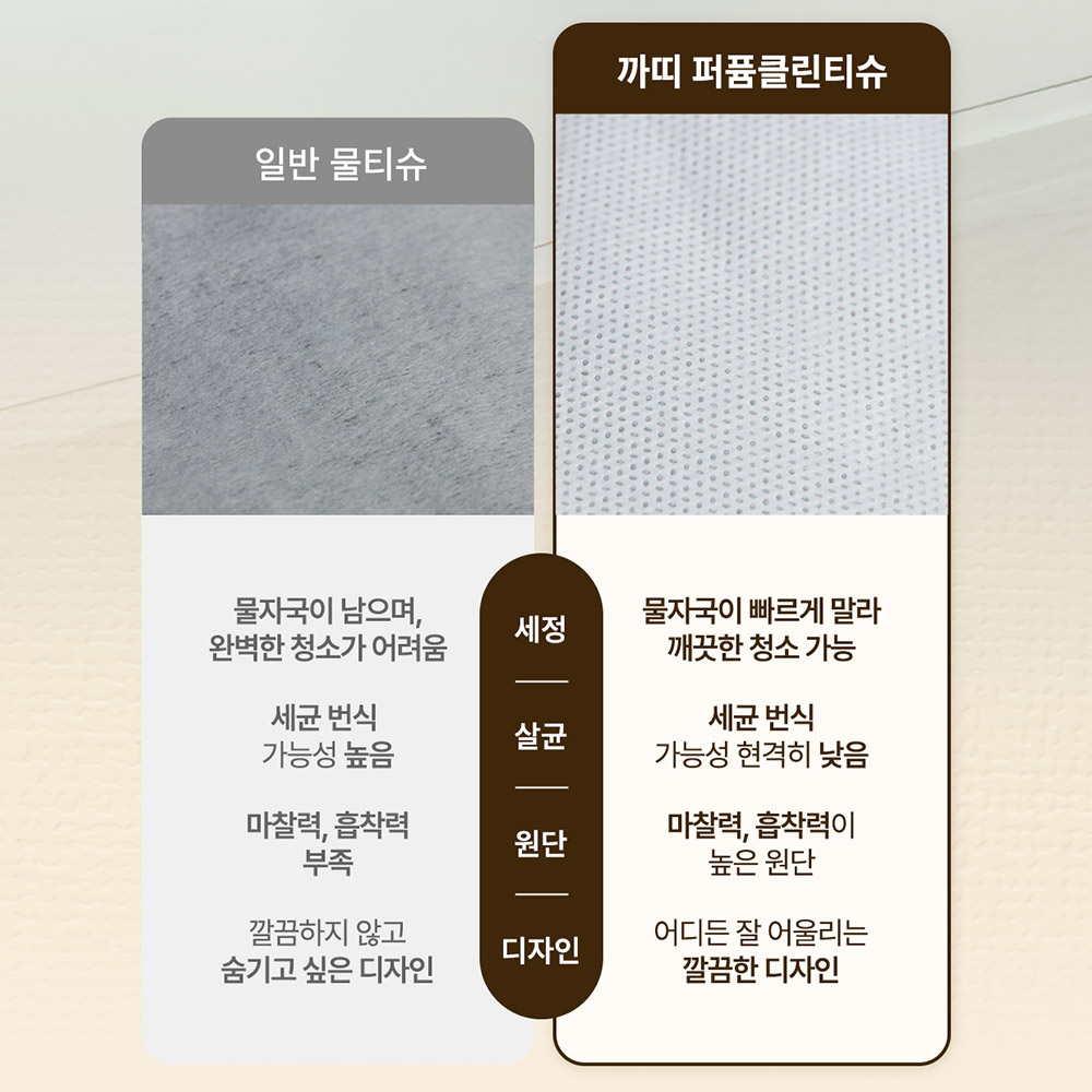퍼퓸 세정티슈 차량용 실내세차 향기 청소 클리너 티슈 - 상세 이미지 4