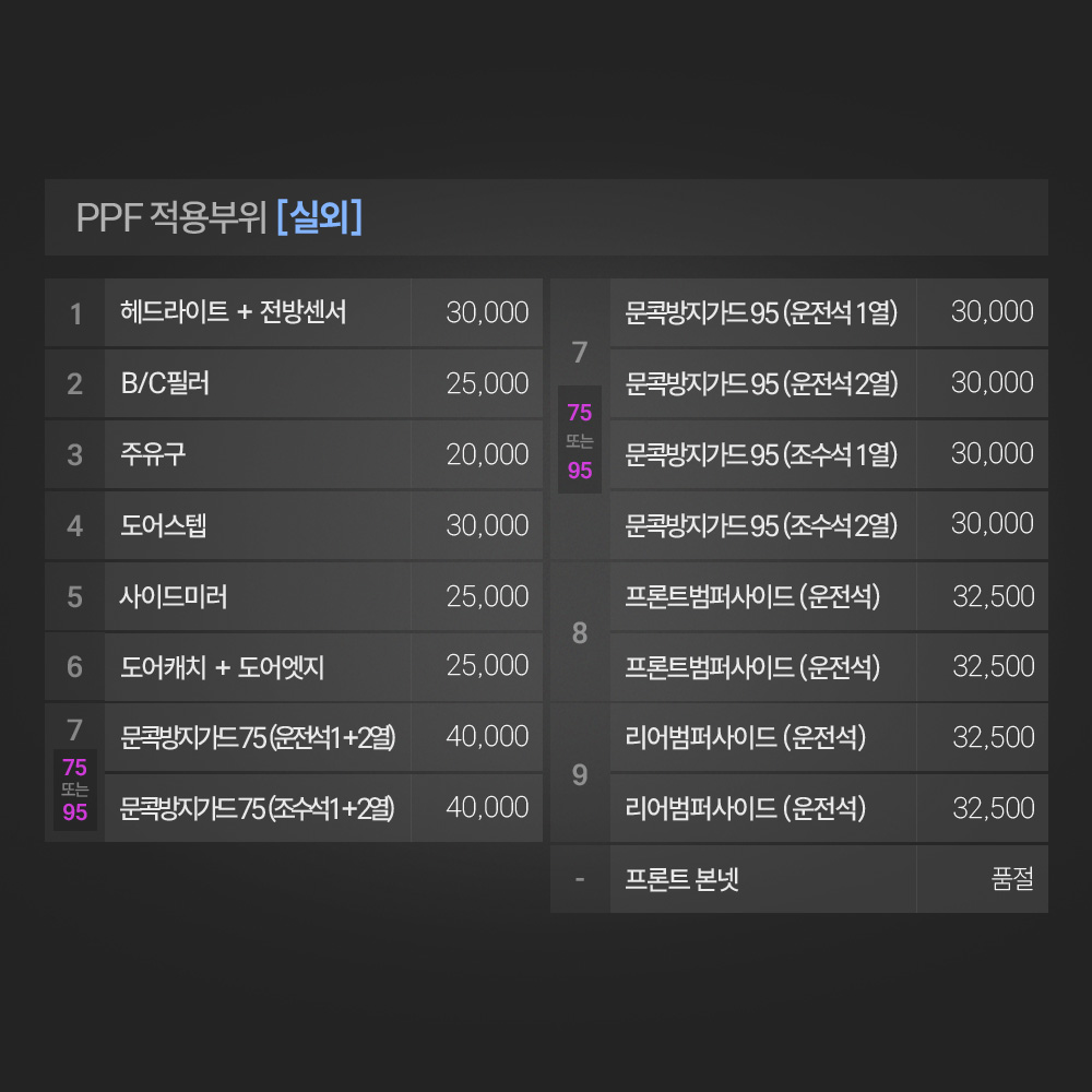 BMW X2 U10 PPF필름 헤드라이트 전방센서 부분구매 저스트쉴드 - 상세 이미지 5