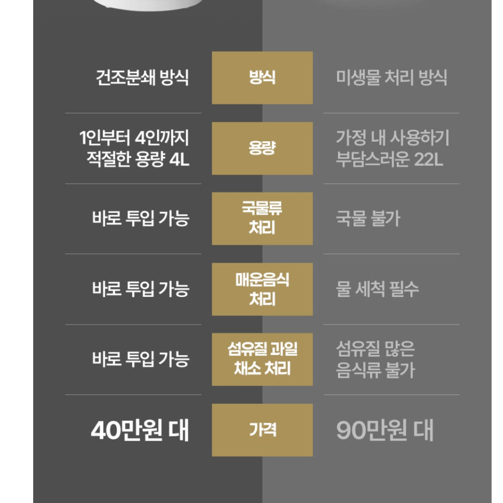 한경희 음식물 처리기 화이트