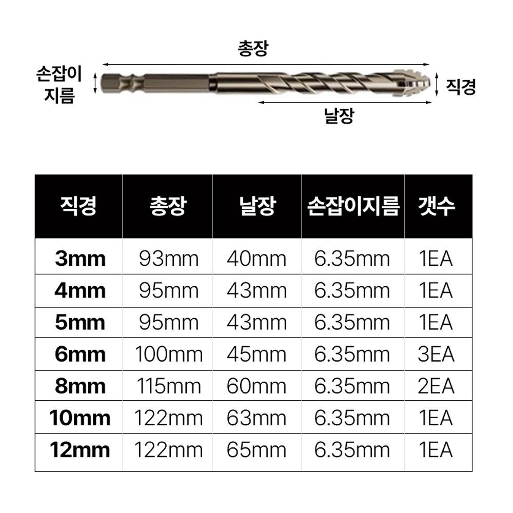 공구빨 초경합금 4중날 만능 파워 임팩 드릴 비트 - 상세 이미지 4