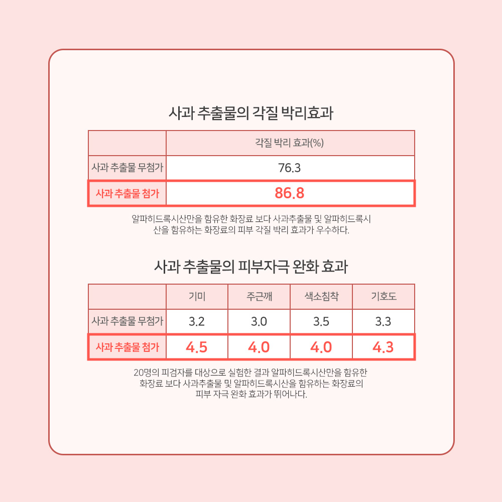 맑을담 AHA10% 사과 추출물 원액 앰플 피지 각질 케어 피부결 특허 원료 500ml 이미지 7