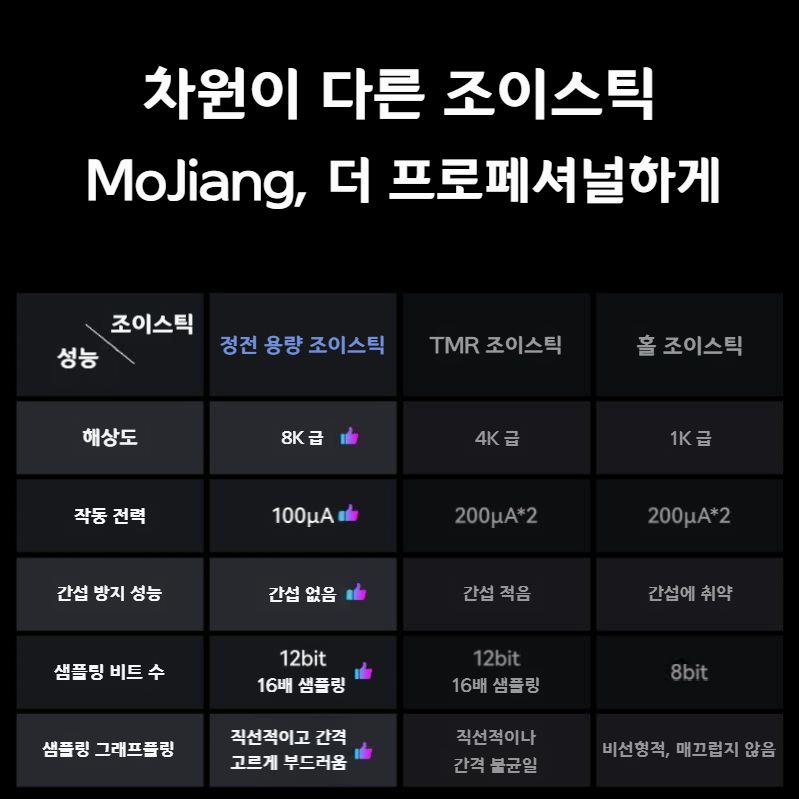 빅빅원 레인보우3 무선 게임패드 엘리트 패드 스위치2 PC Steam 모바일 Xbox 블루투스 - 상세 이미지 3