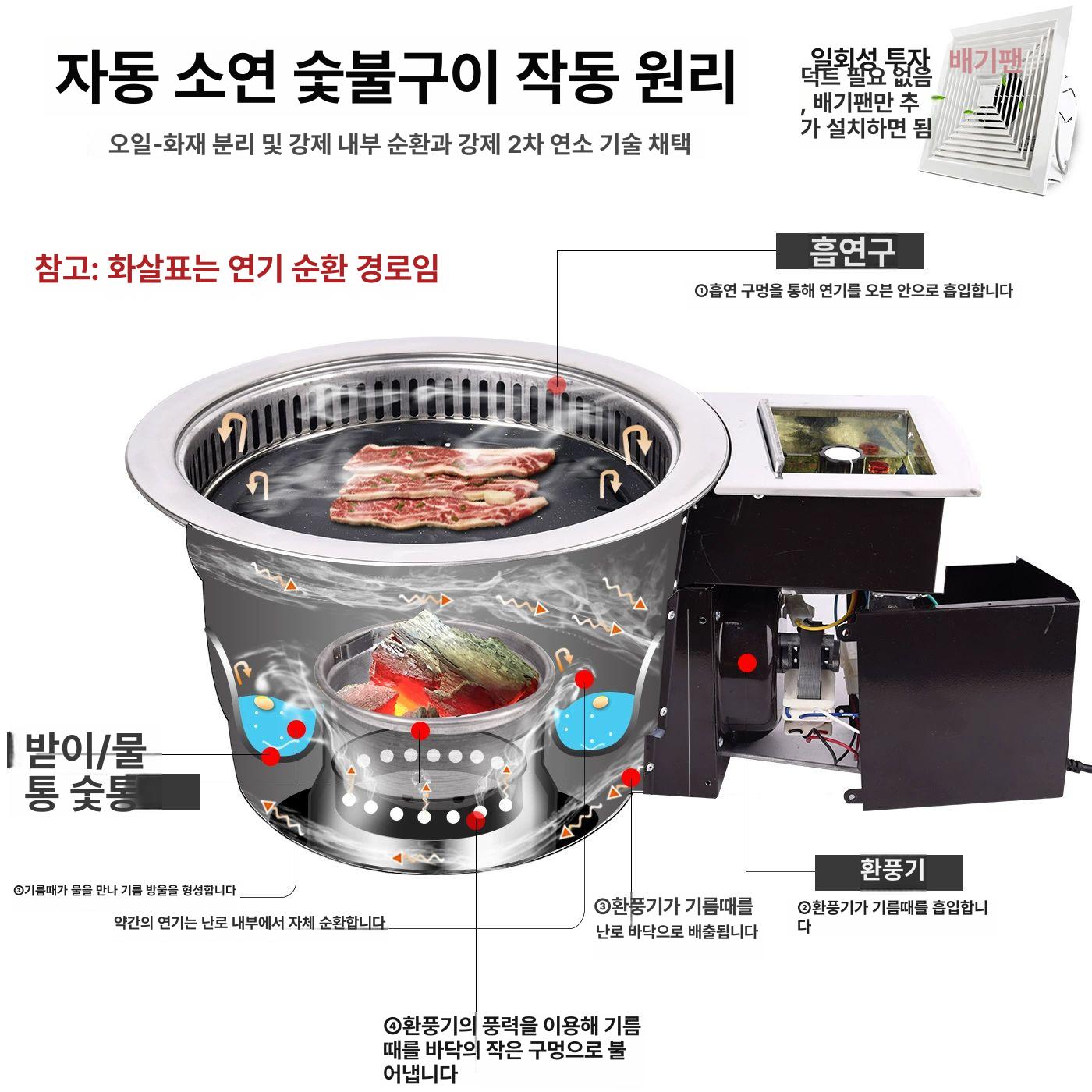 지이 무연 숯불 로스타 부탄식 KG-212SBG +두꺼운 논스틱 팬 - 상세 이미지 3