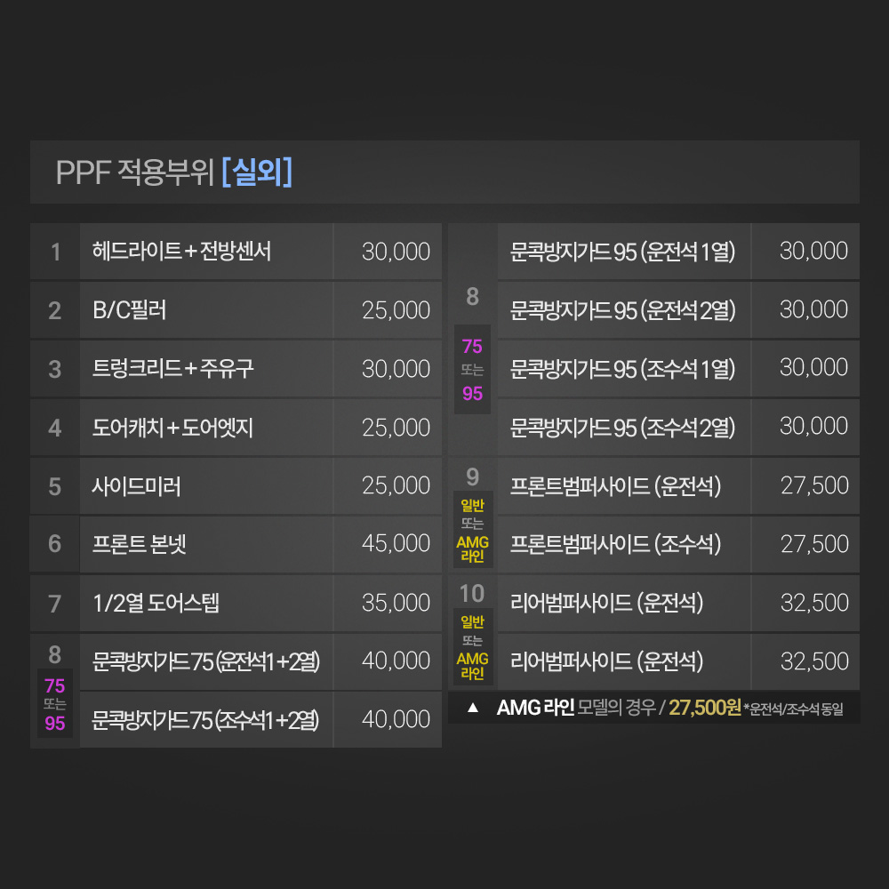 E클래스 W214 PPF필름 헤드라이트 전방센서 부분구매 저스트쉴드 - 상세 이미지 5