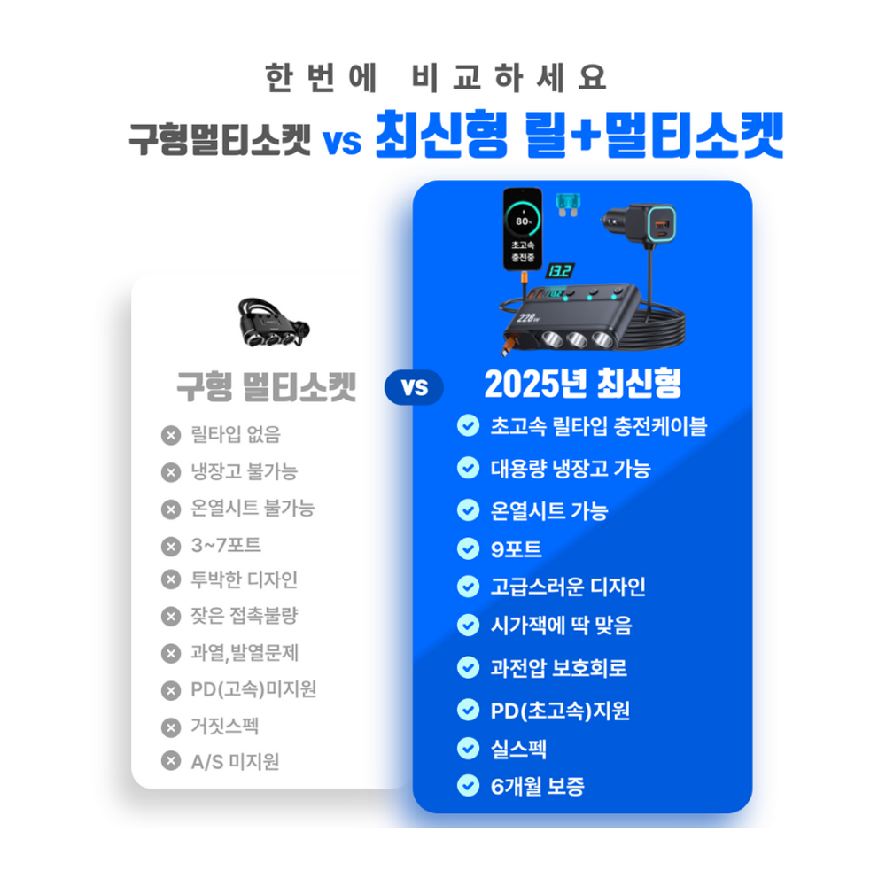 푸른빛 차량용 멀티 시거잭 전압 충전기 12v 24v 차량용 멀티 소켓 자동차 차량 시가잭 라이터 - 상세 이미지 2