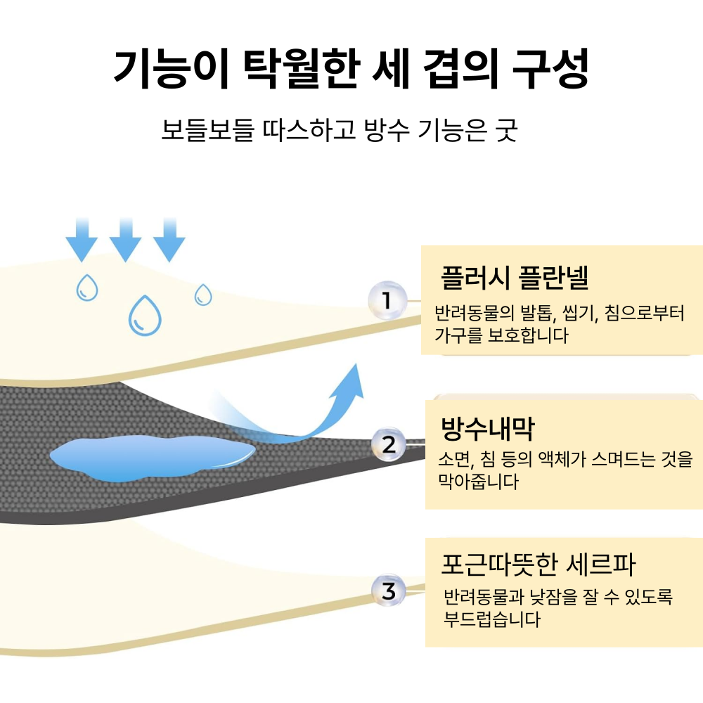 위드레오 강아지 담요 이불 고양이 블랭킷 방수 소파 커버 그래이, S