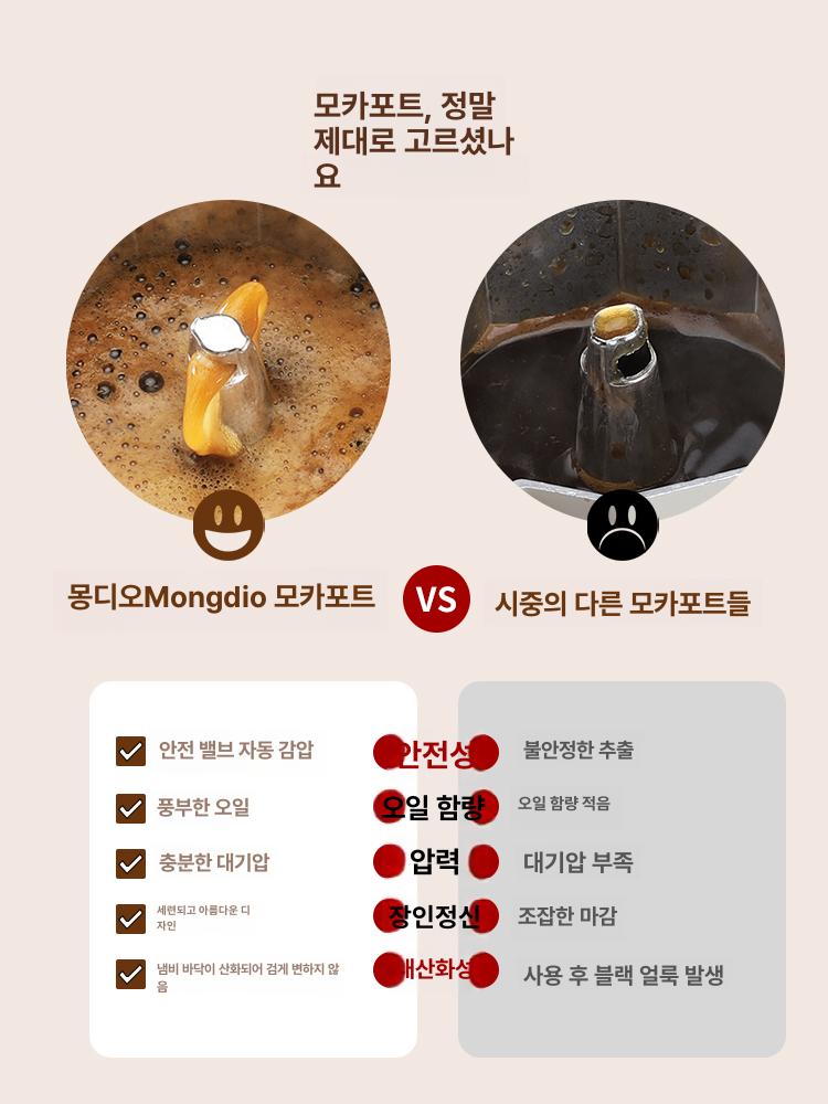 모카포트 인덕션 소형 온도조절 원형 캠핑용 가정용 2컵 - 상세 이미지 3